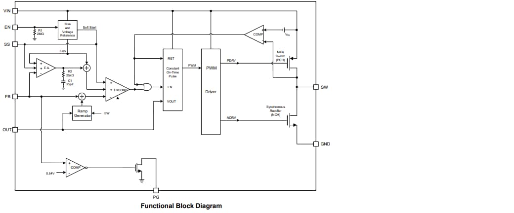 Block Diagram - Monolithic Power Systems (MPS) MPQ2179 Synchronous Step-Down Converters